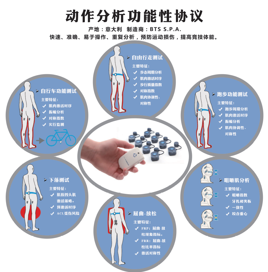 表面肌电图的作用